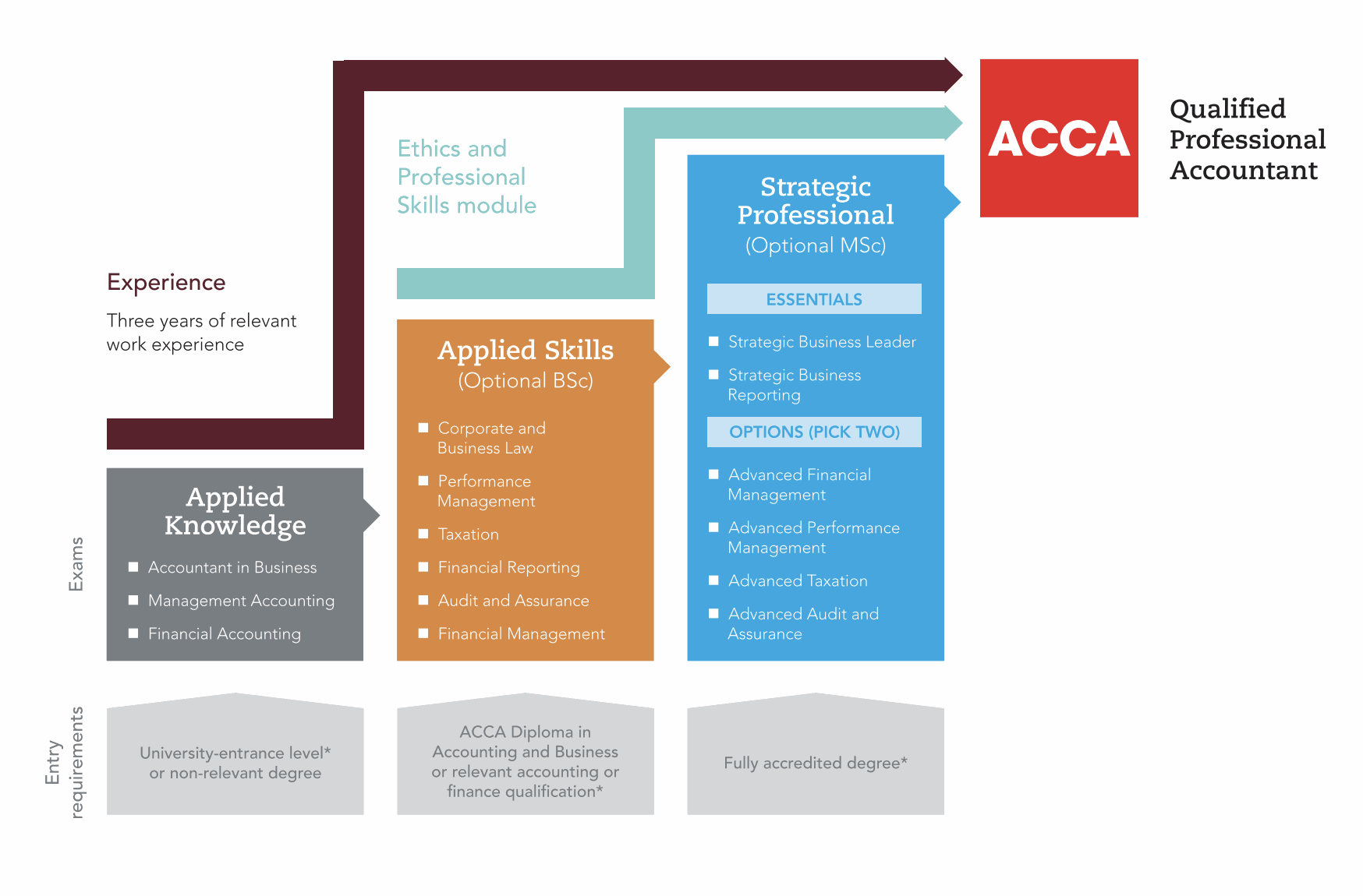 ACCA Classes CharterQuest ACCA Classes CharterQuest